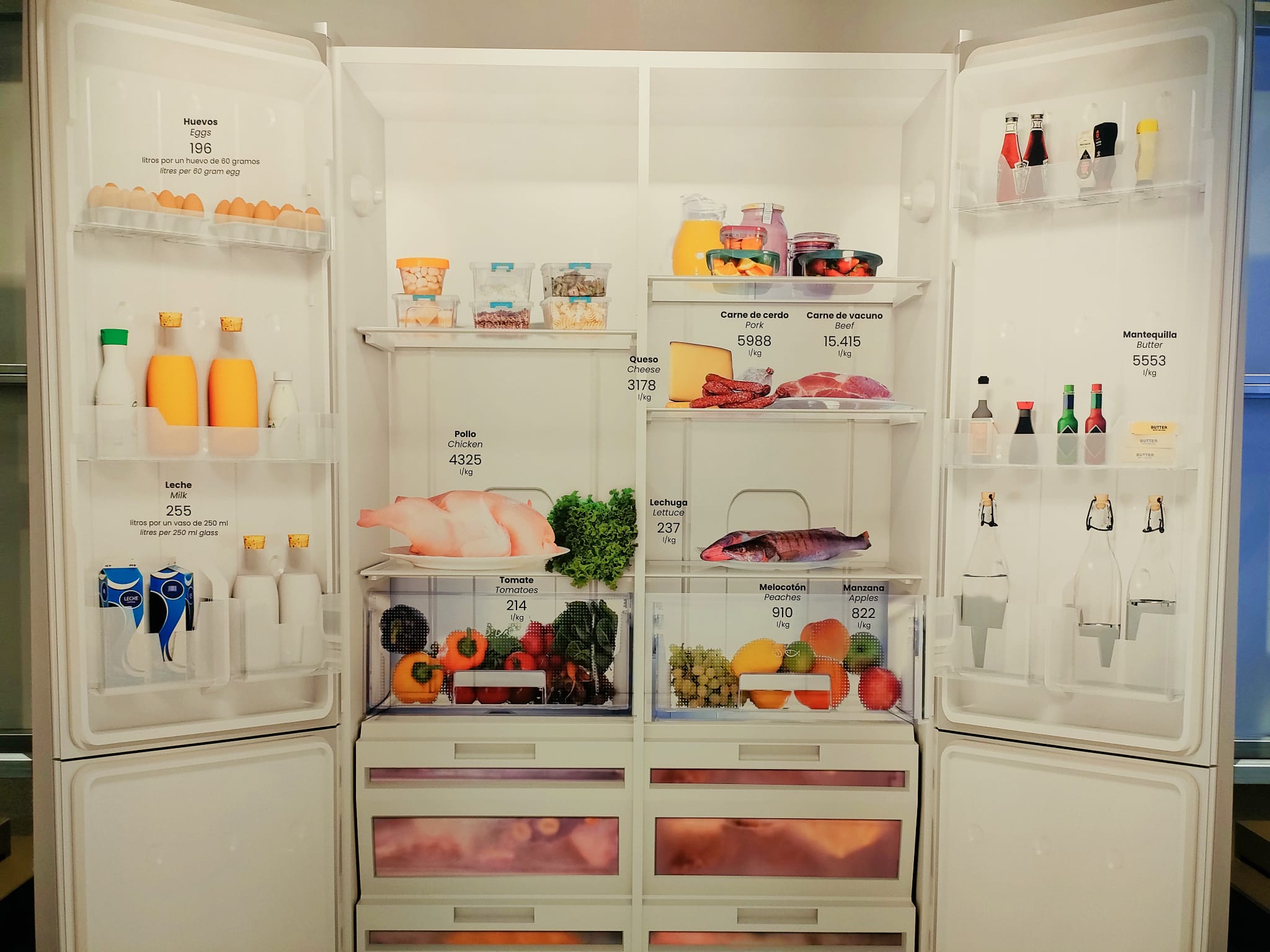 ¿Cuánta agua hace falta para producir los alimentos?