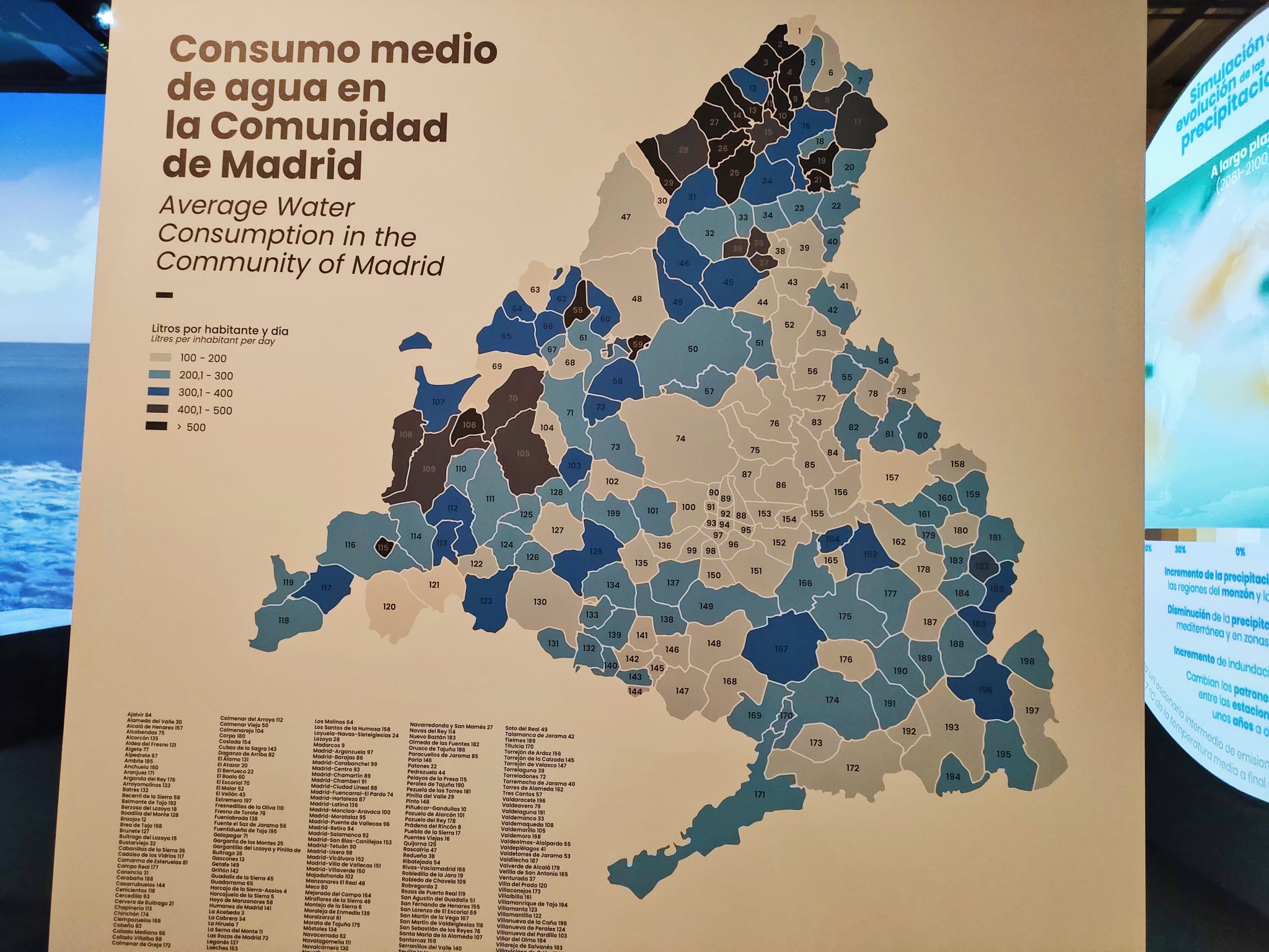 Consumo medio de agua en la Comunidad de Madrid